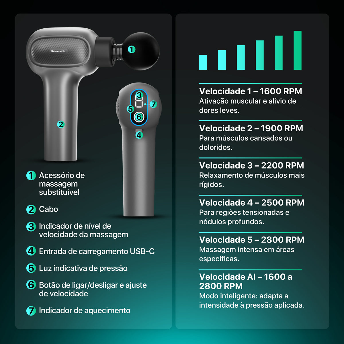 Pistola Massageadora Elétrica Deep Therapy Flex